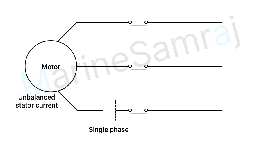 Exam question diagram