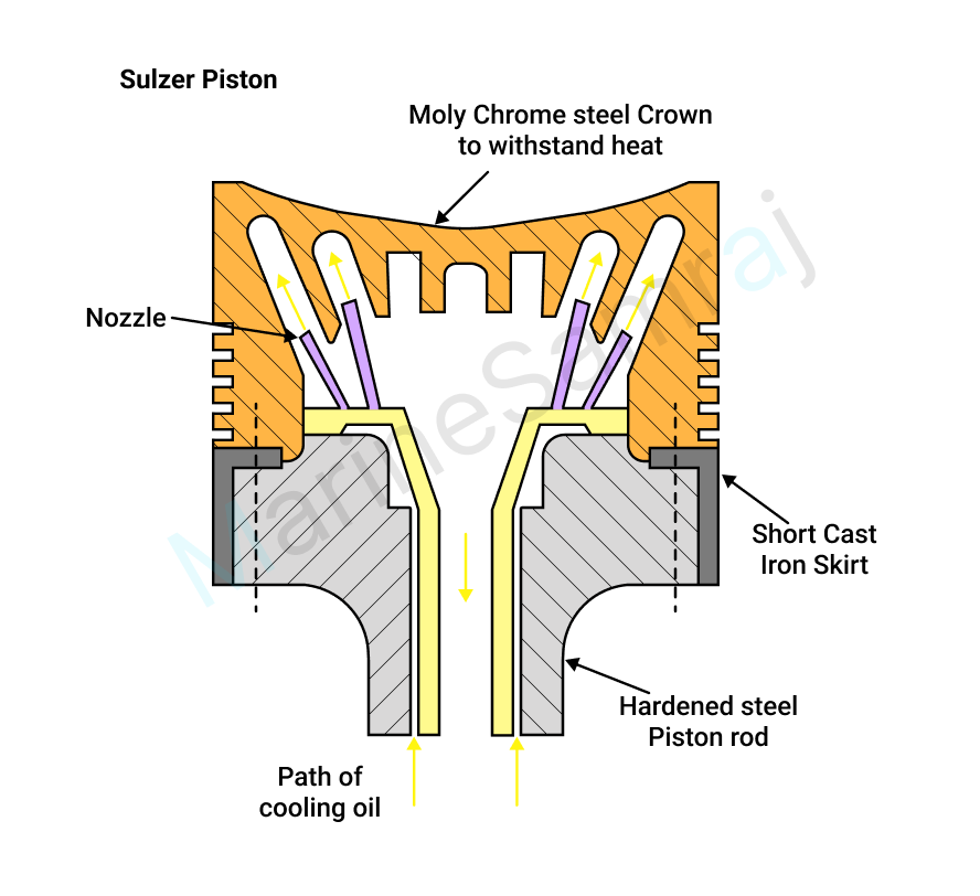 Exam question diagram