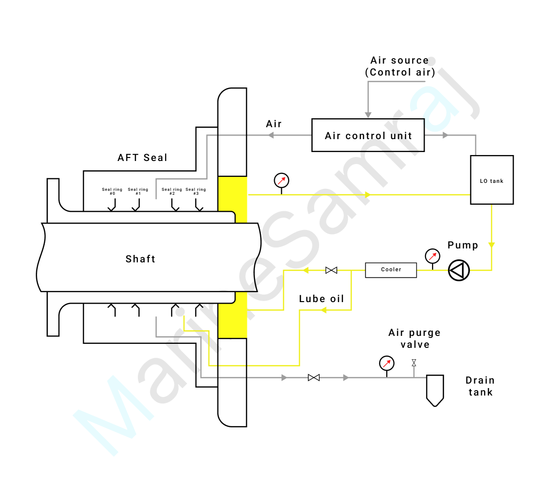 Exam question diagram