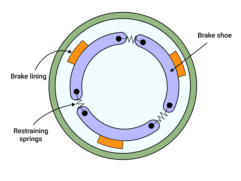 Exam question diagram