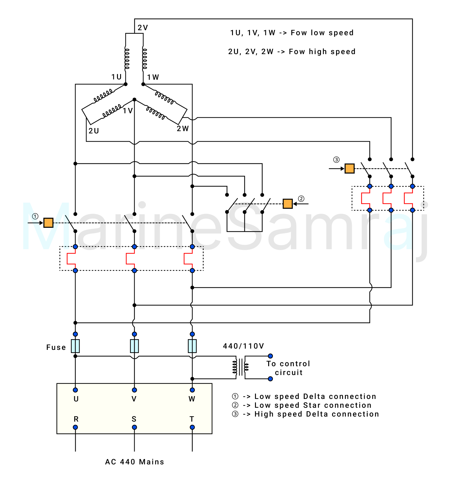 Exam question diagram