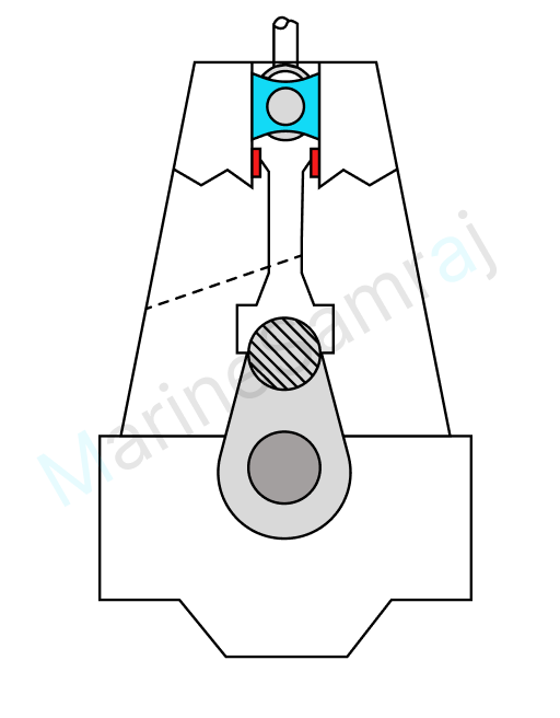 Exam question diagram