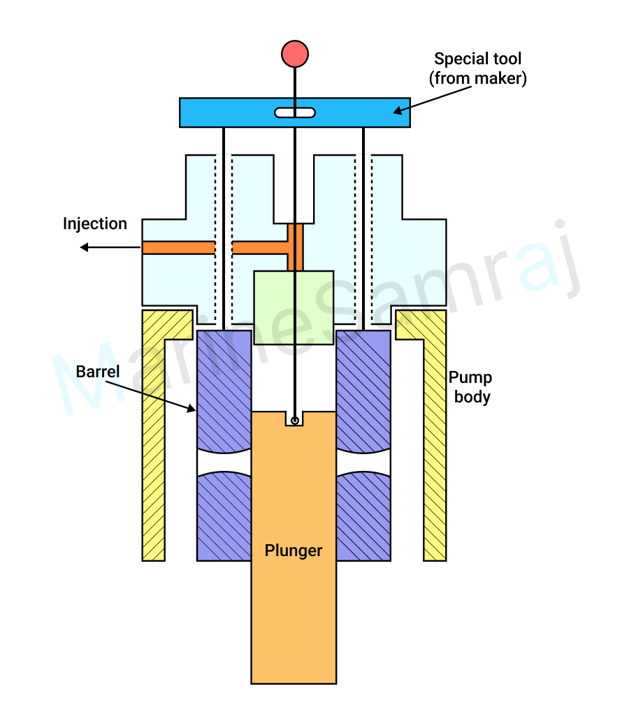 Exam question diagram