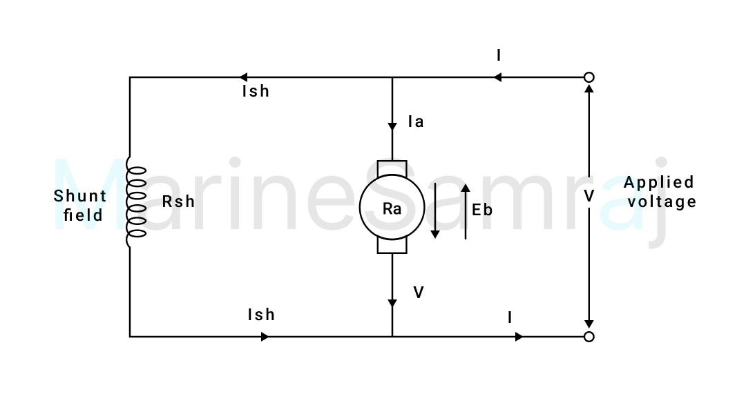 Exam question diagram