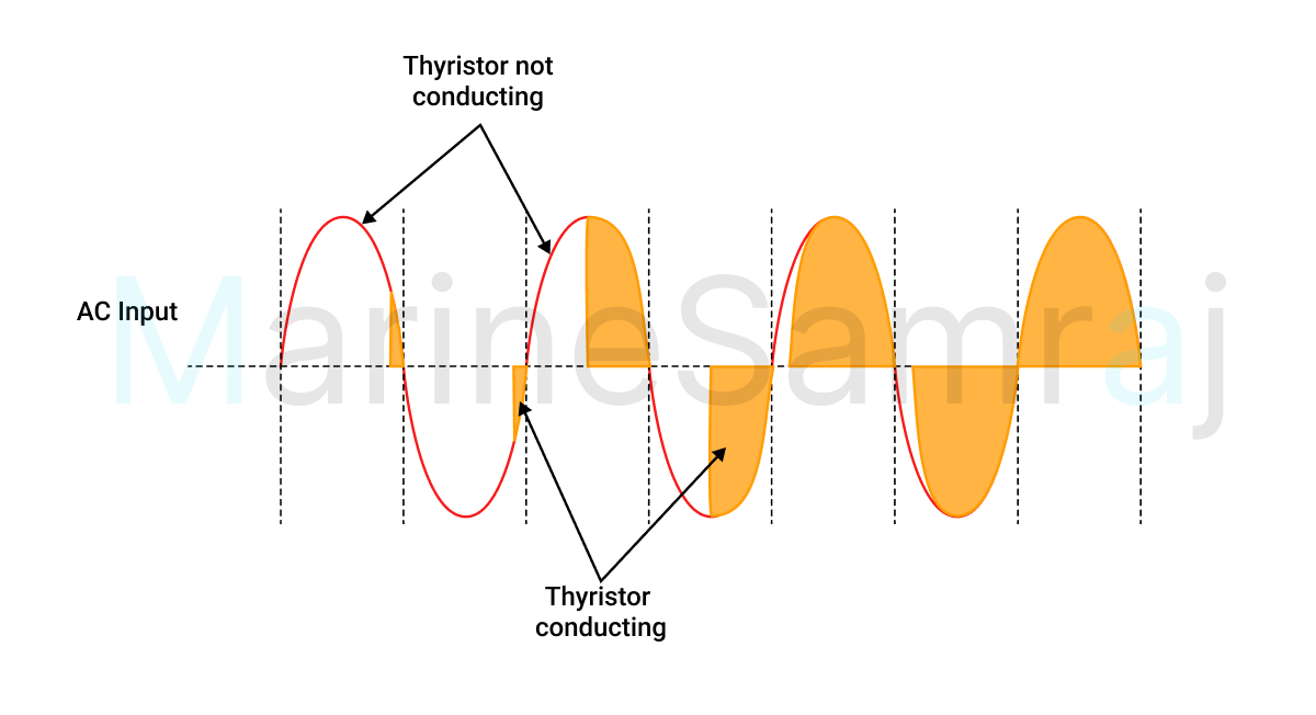 Exam question diagram