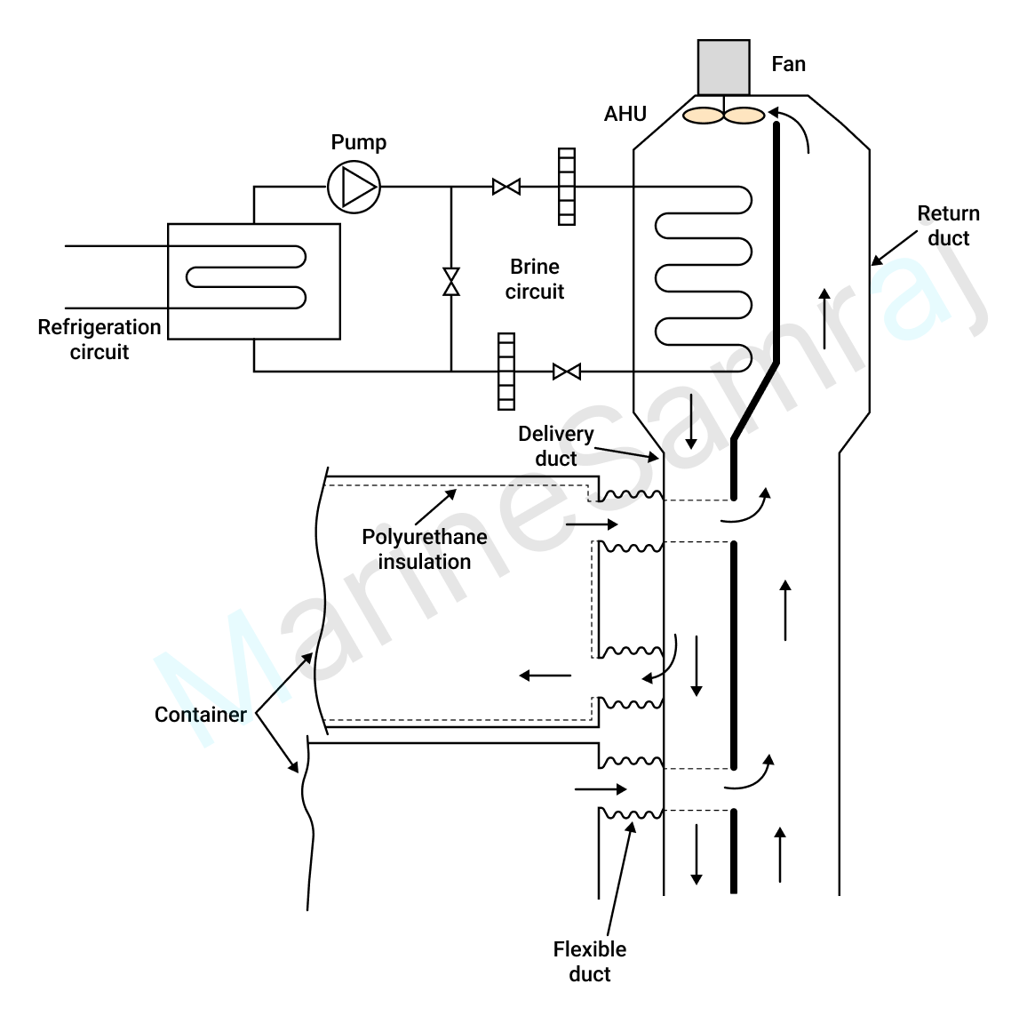 Exam question diagram