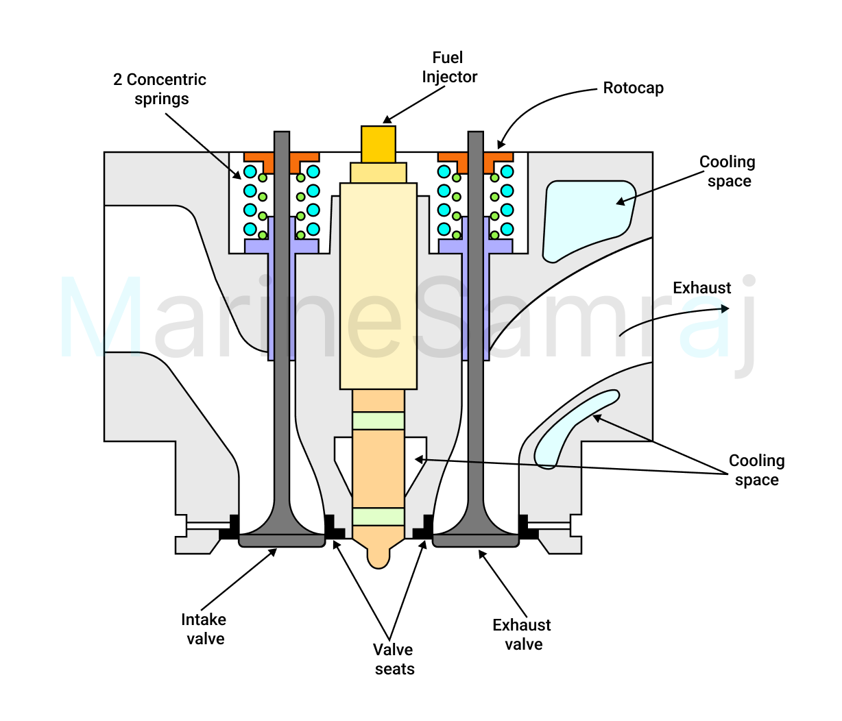 Exam question diagram