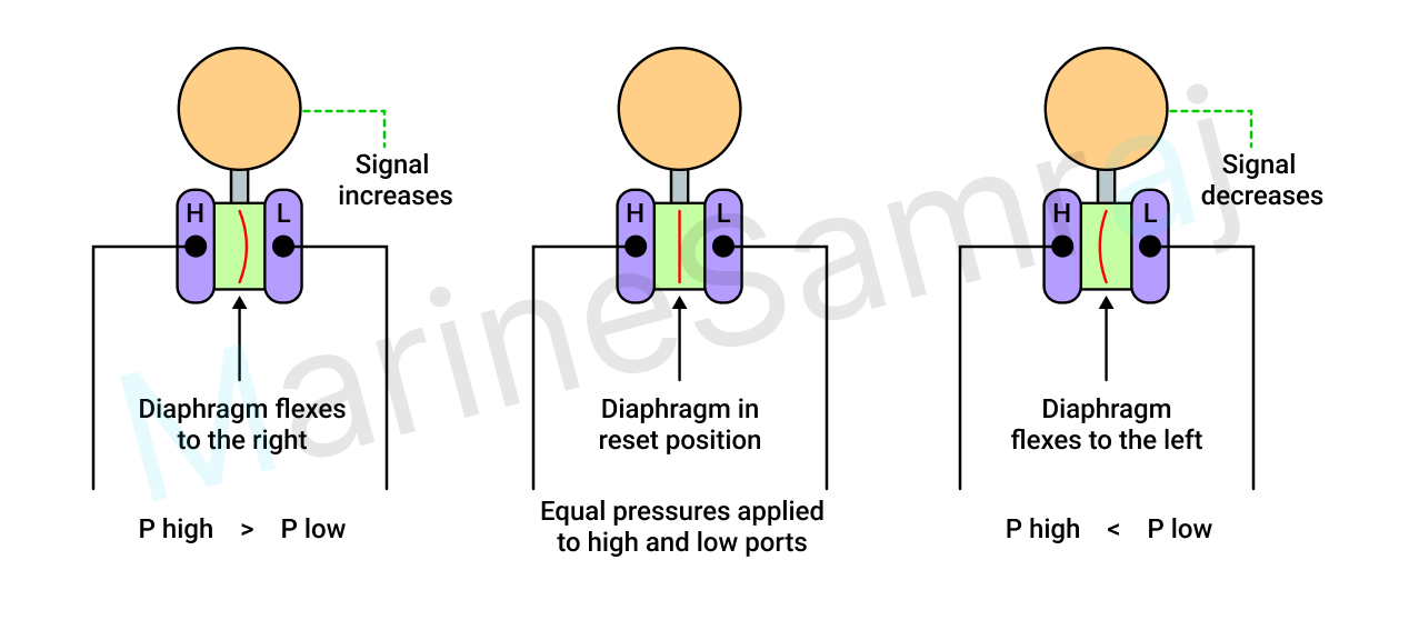 Exam question diagram
