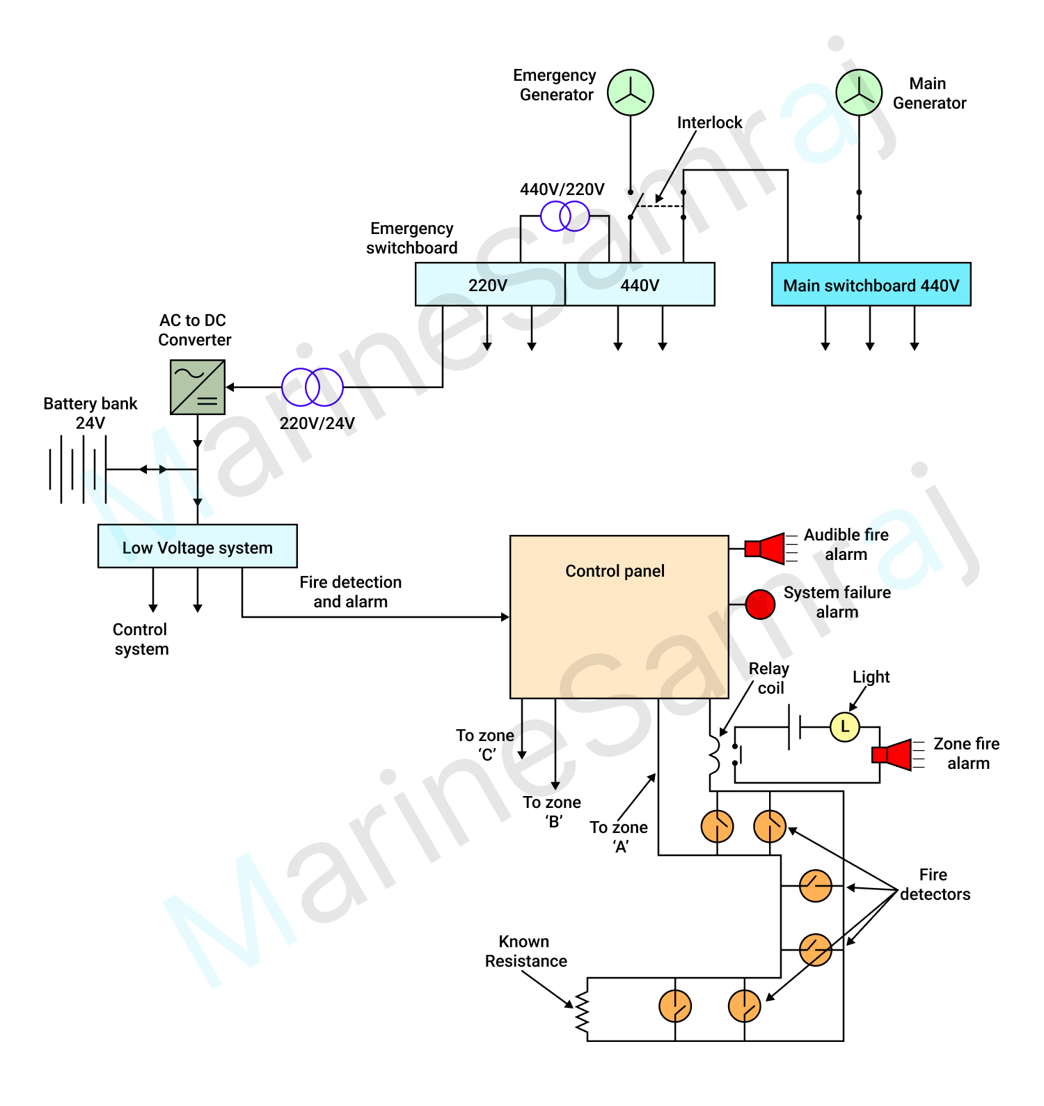 Exam question diagram