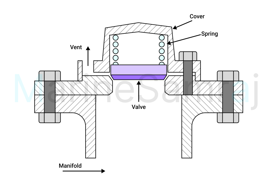 Exam question diagram