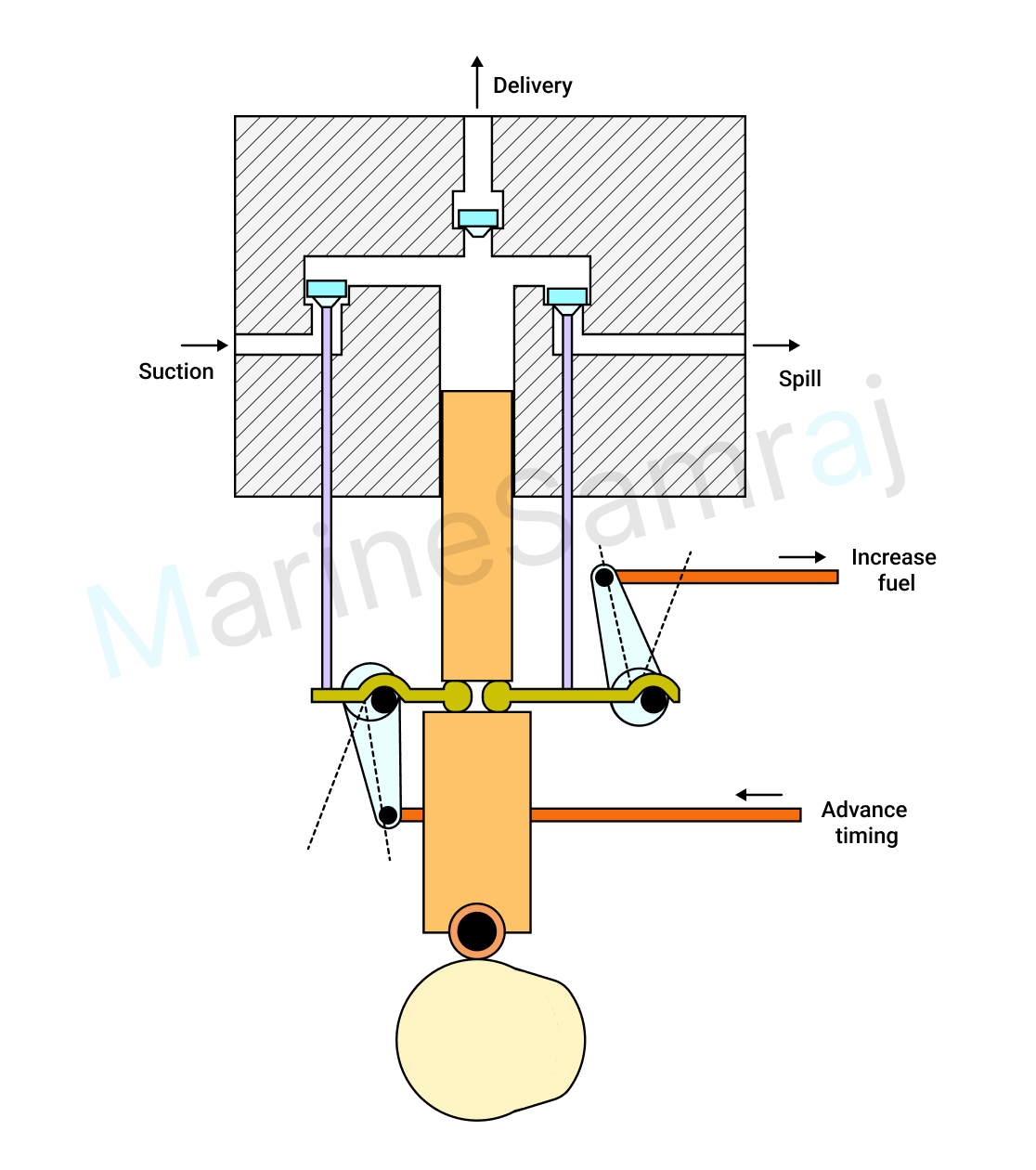 Exam question diagram