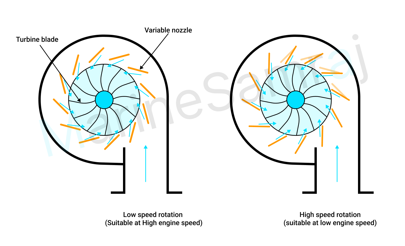 Exam question diagram