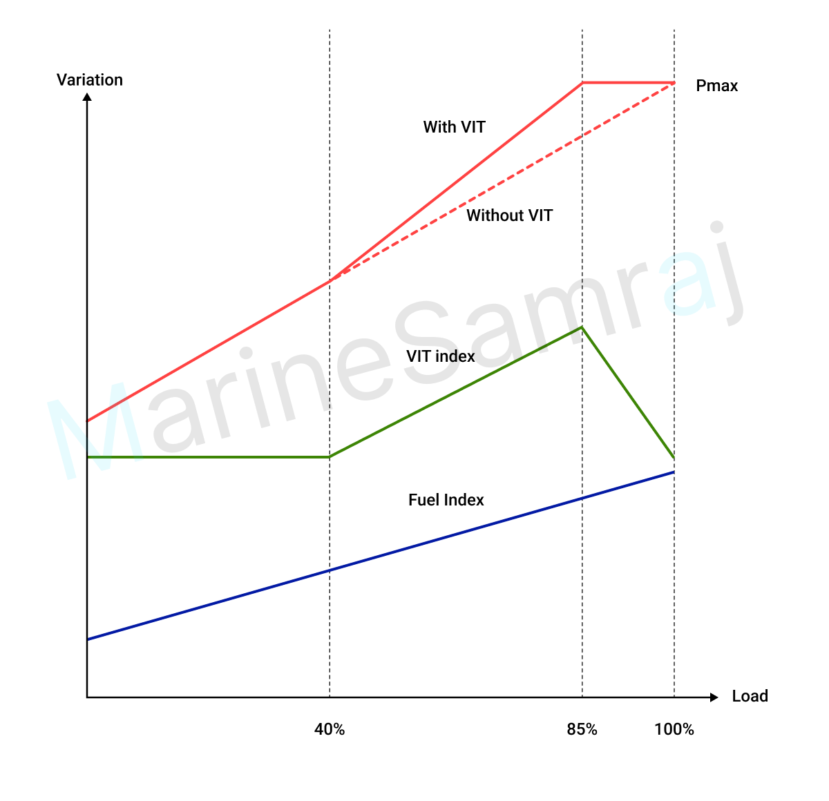 Exam question diagram