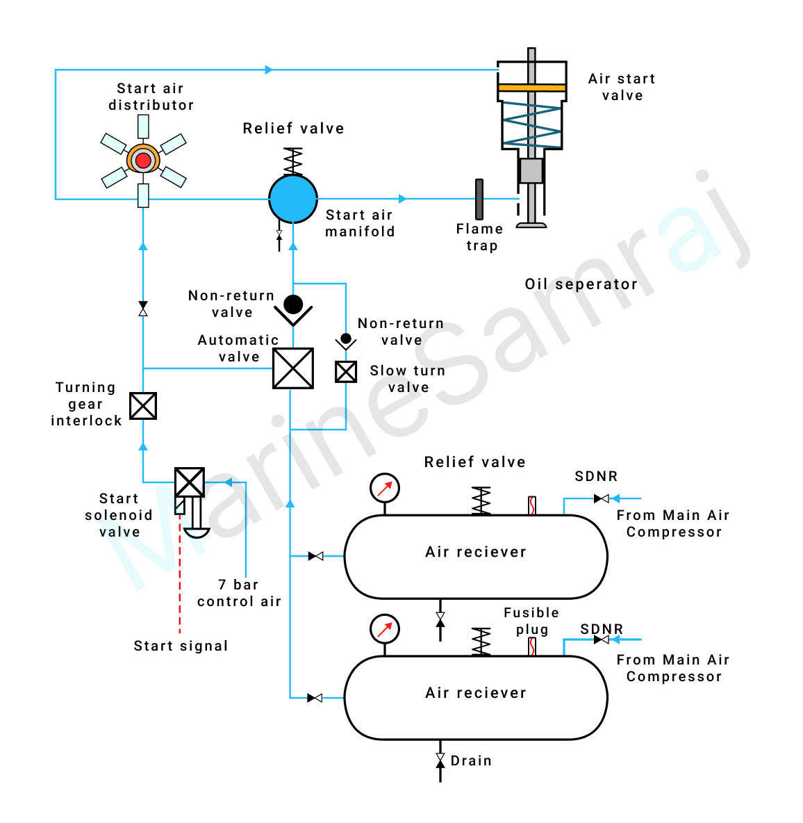 Exam question diagram