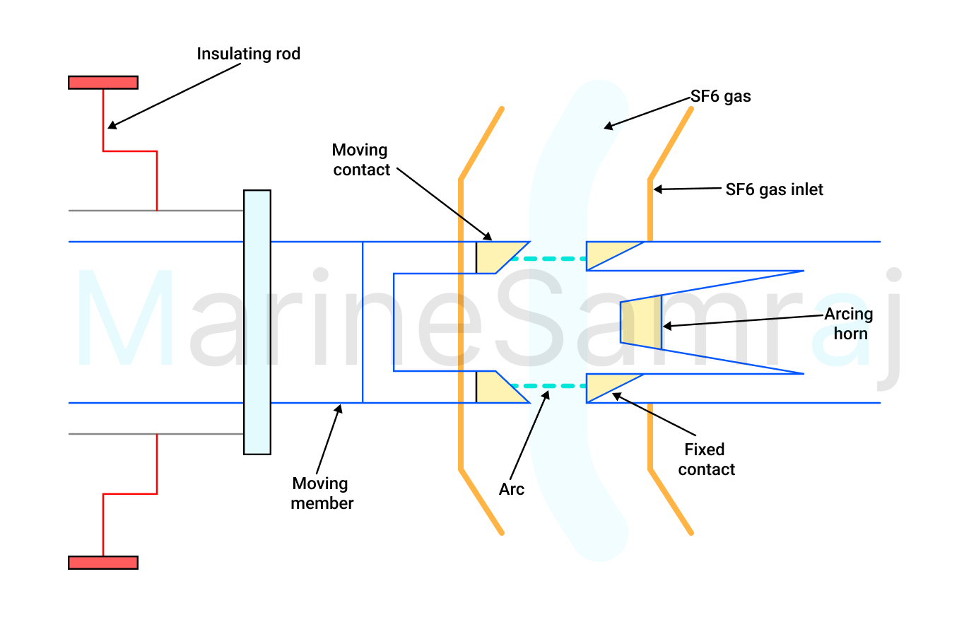 Exam question diagram