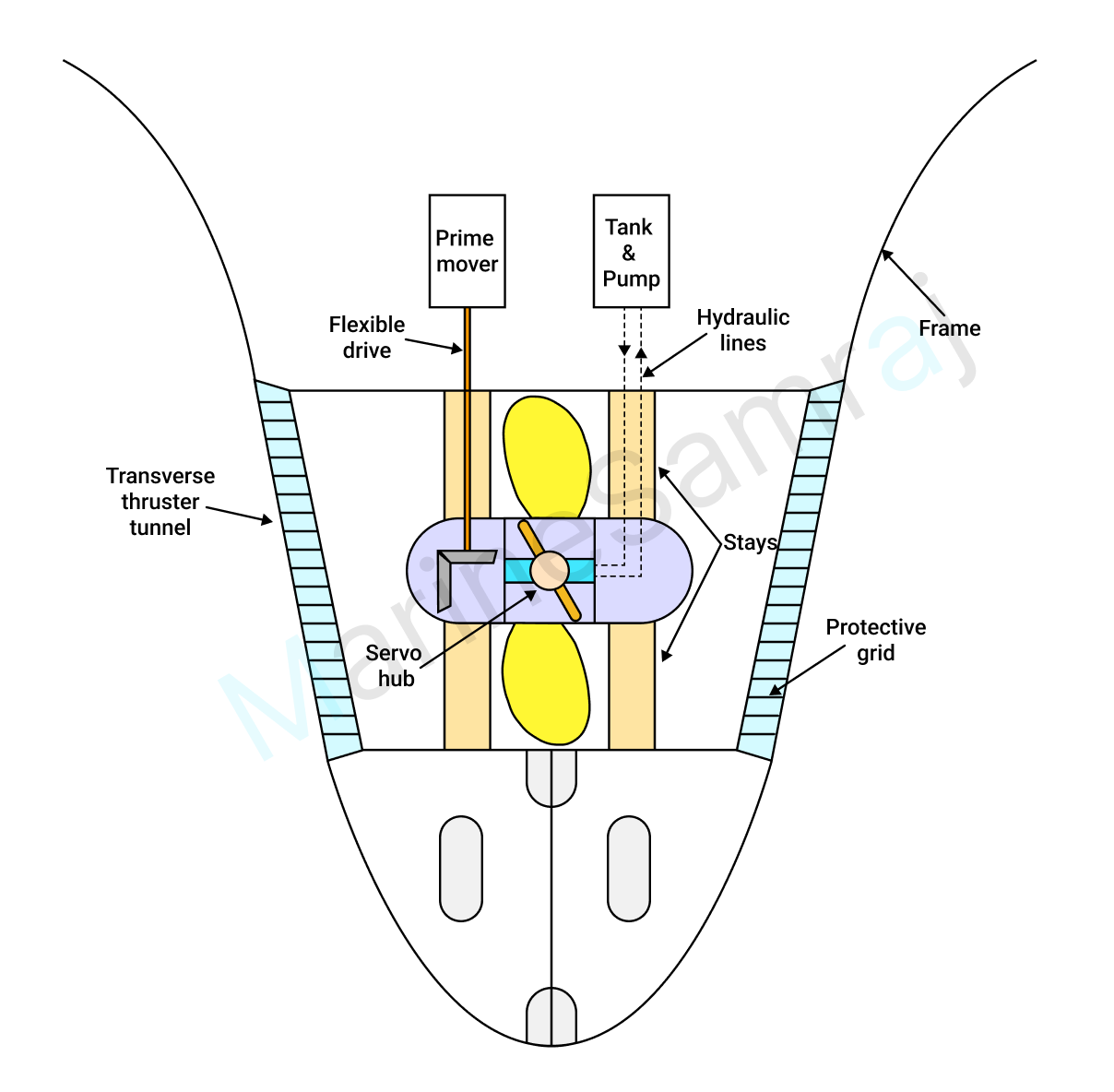 Exam question diagram