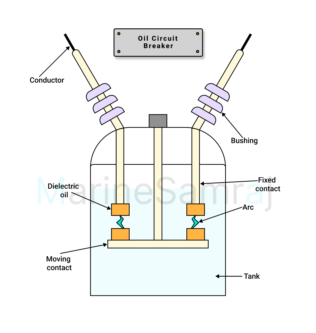 Exam question diagram