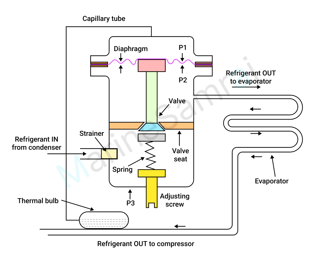 Exam question diagram