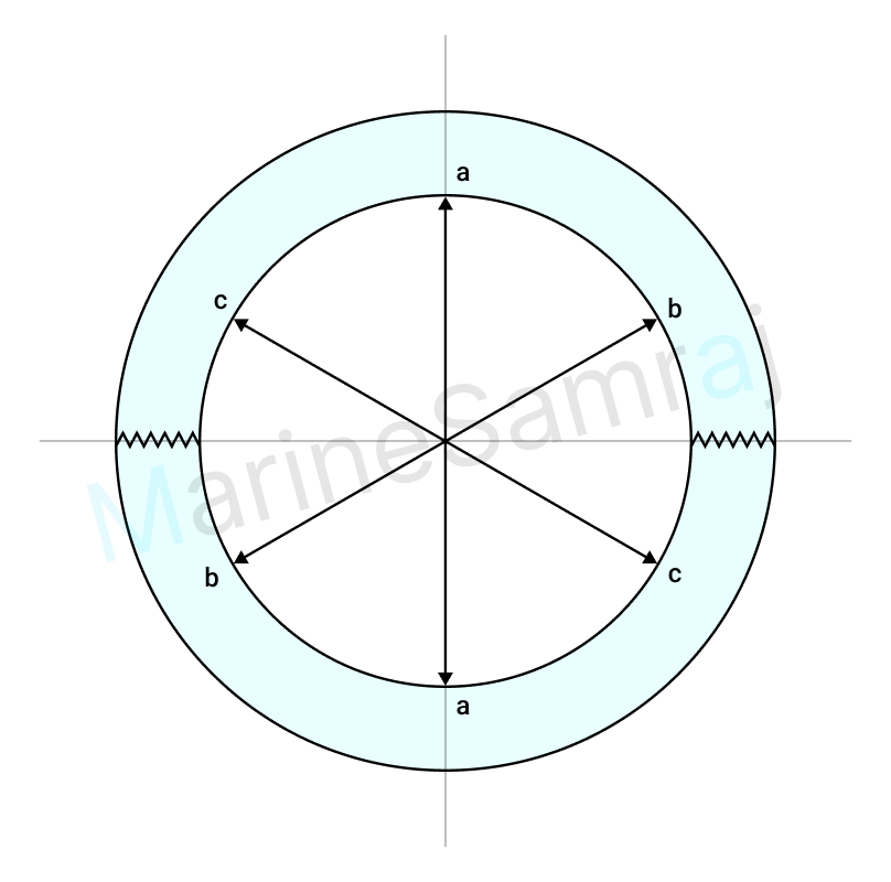 Exam question diagram