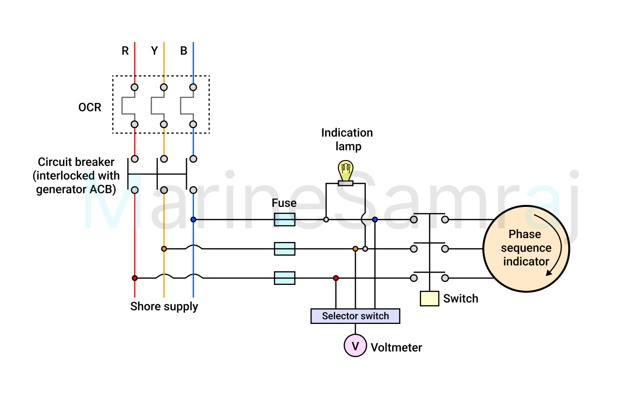 Exam question diagram