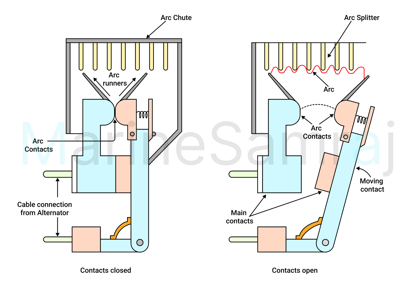Exam question diagram