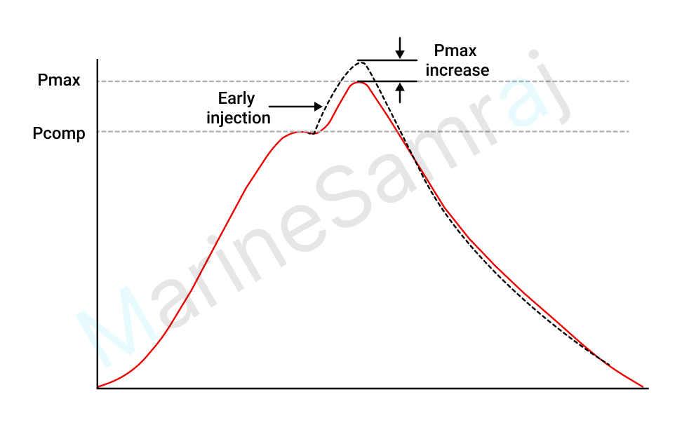 Exam question diagram