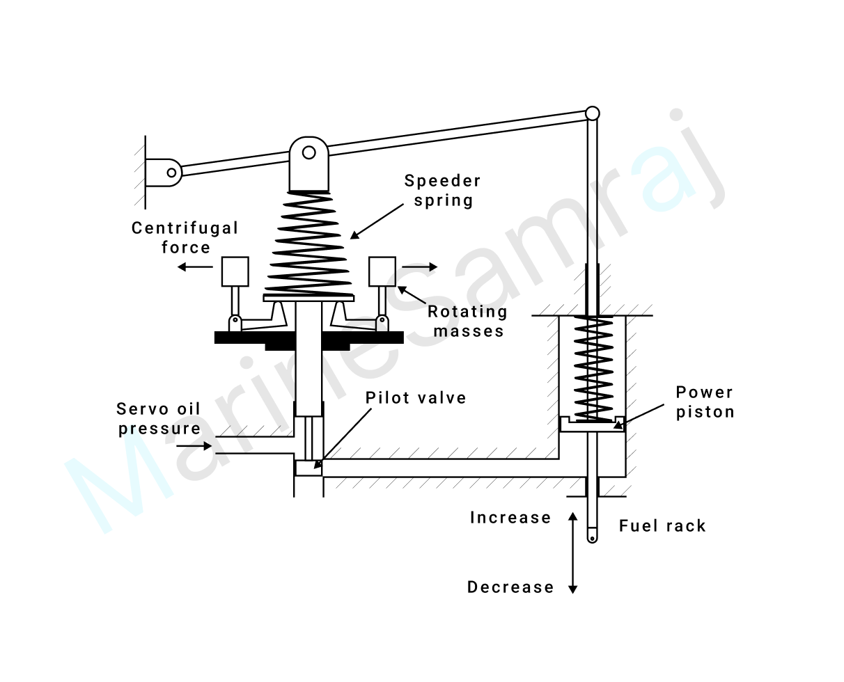 Exam question diagram