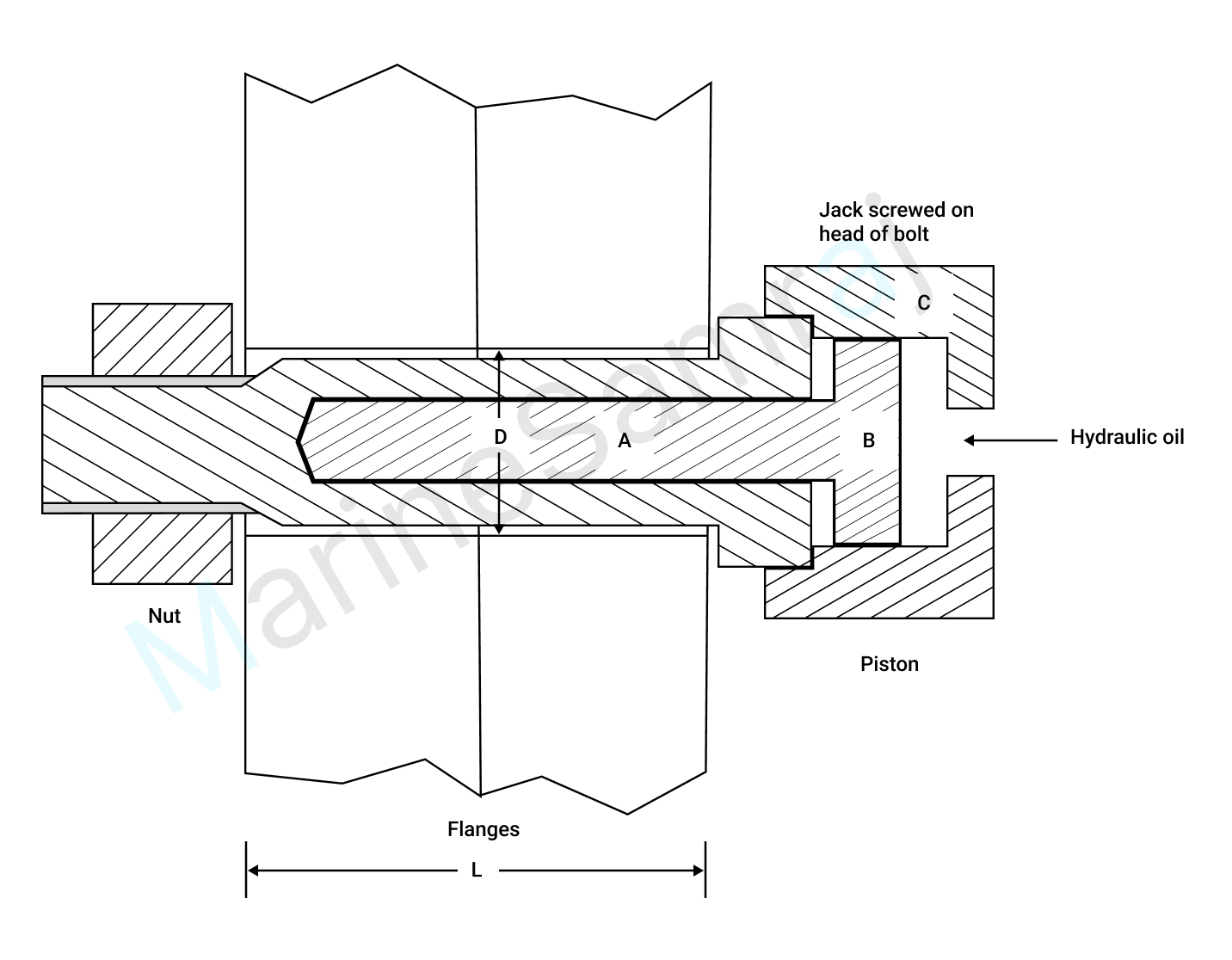 Exam question diagram