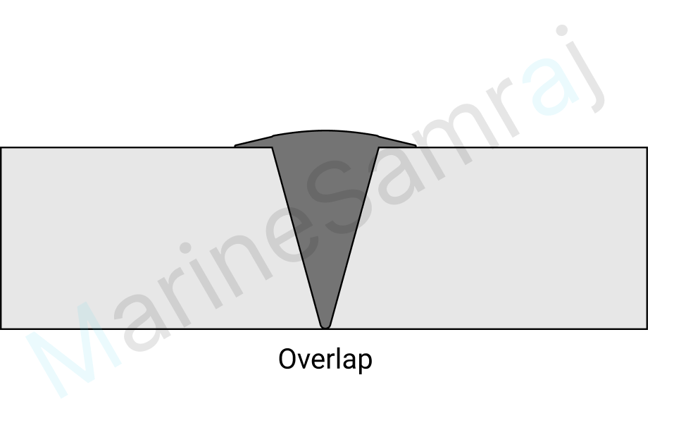 Exam question diagram