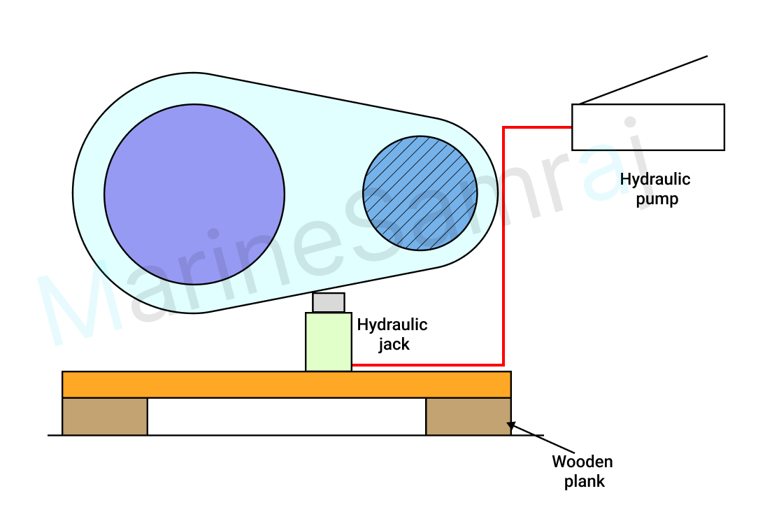 Exam question diagram