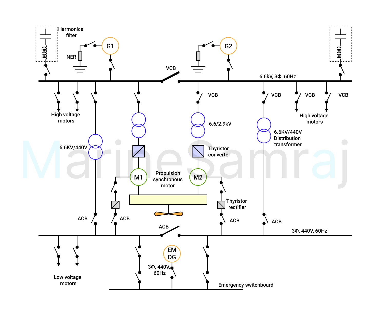 Exam question diagram