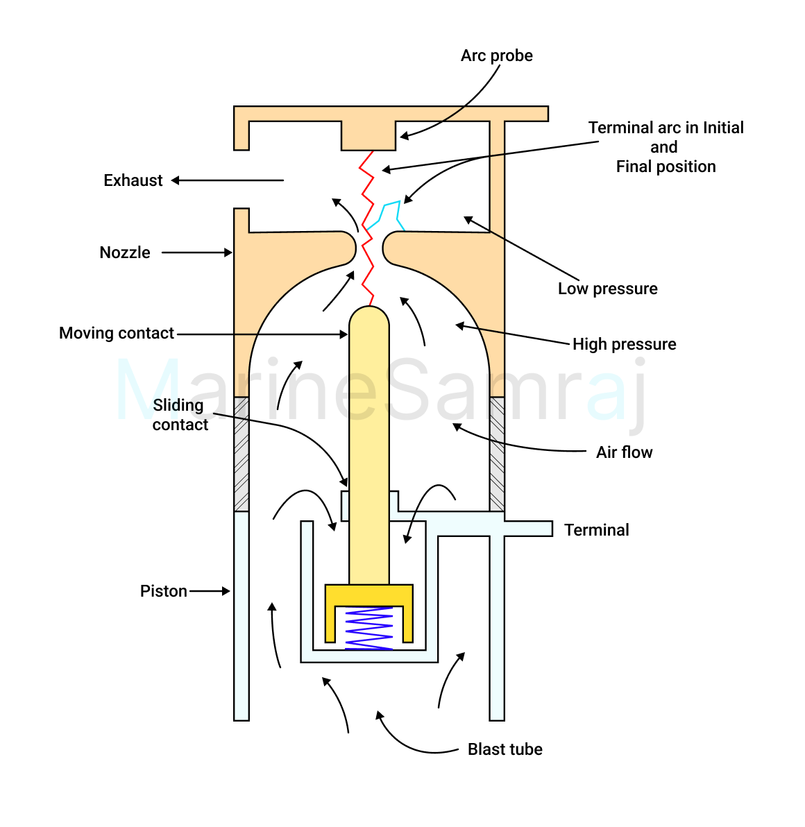 Exam question diagram