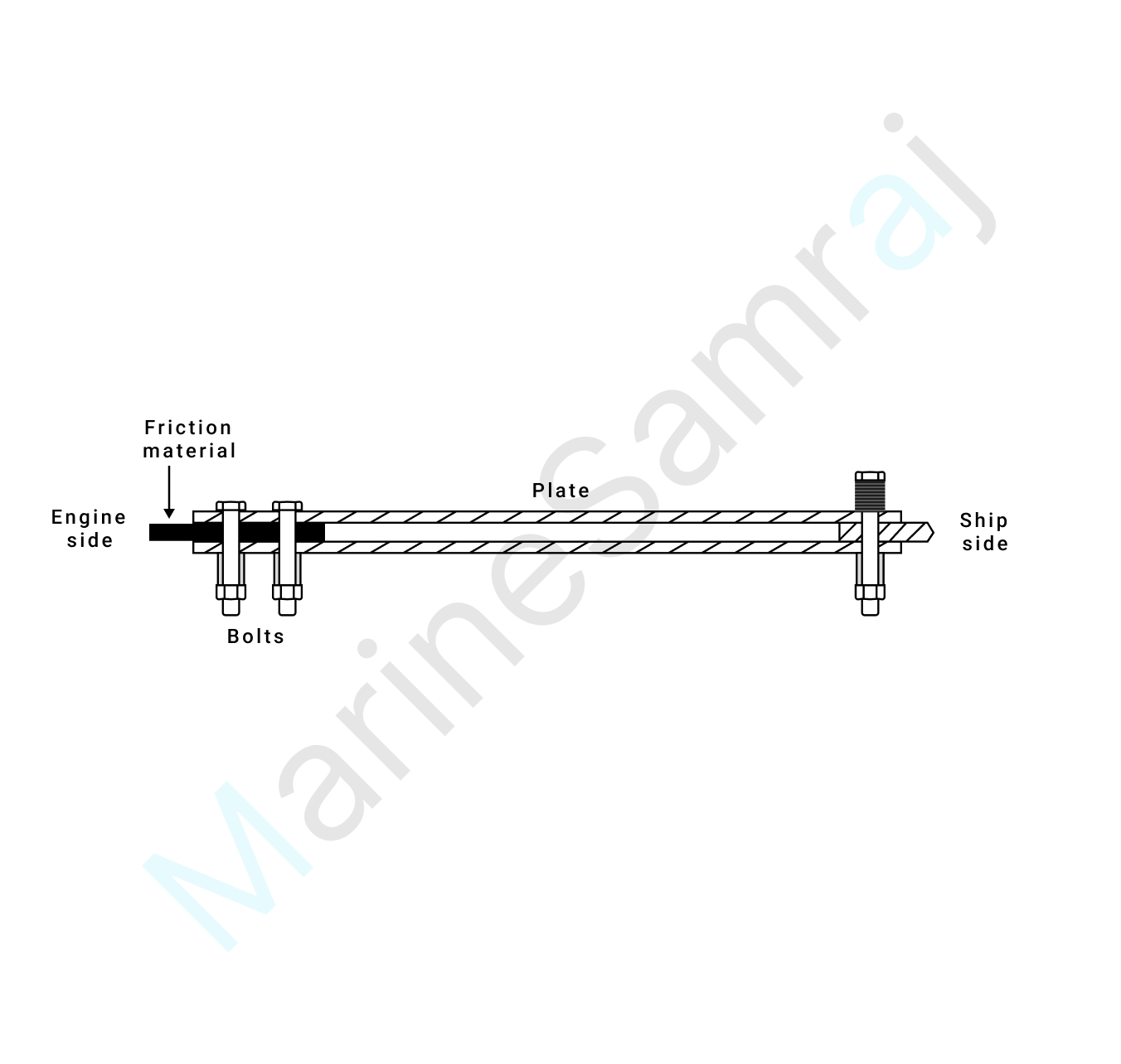 Exam question diagram