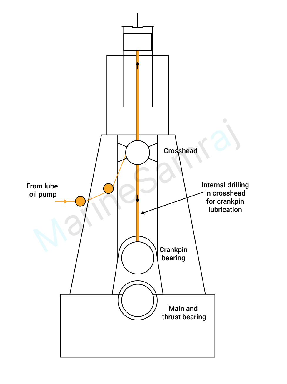 Exam question diagram