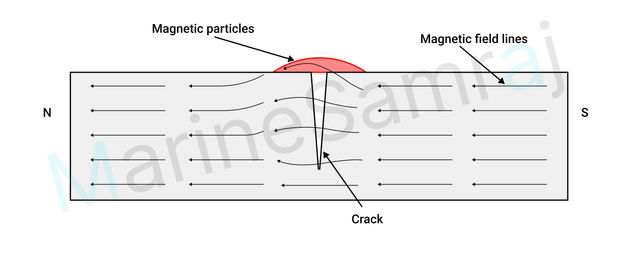 Exam question diagram