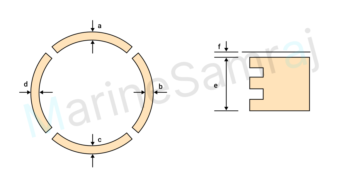 Exam question diagram