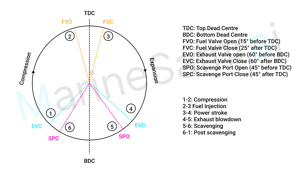 Exam question diagram