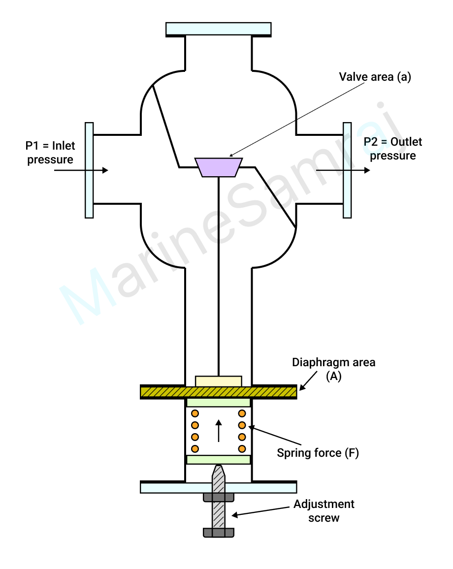 Exam question diagram