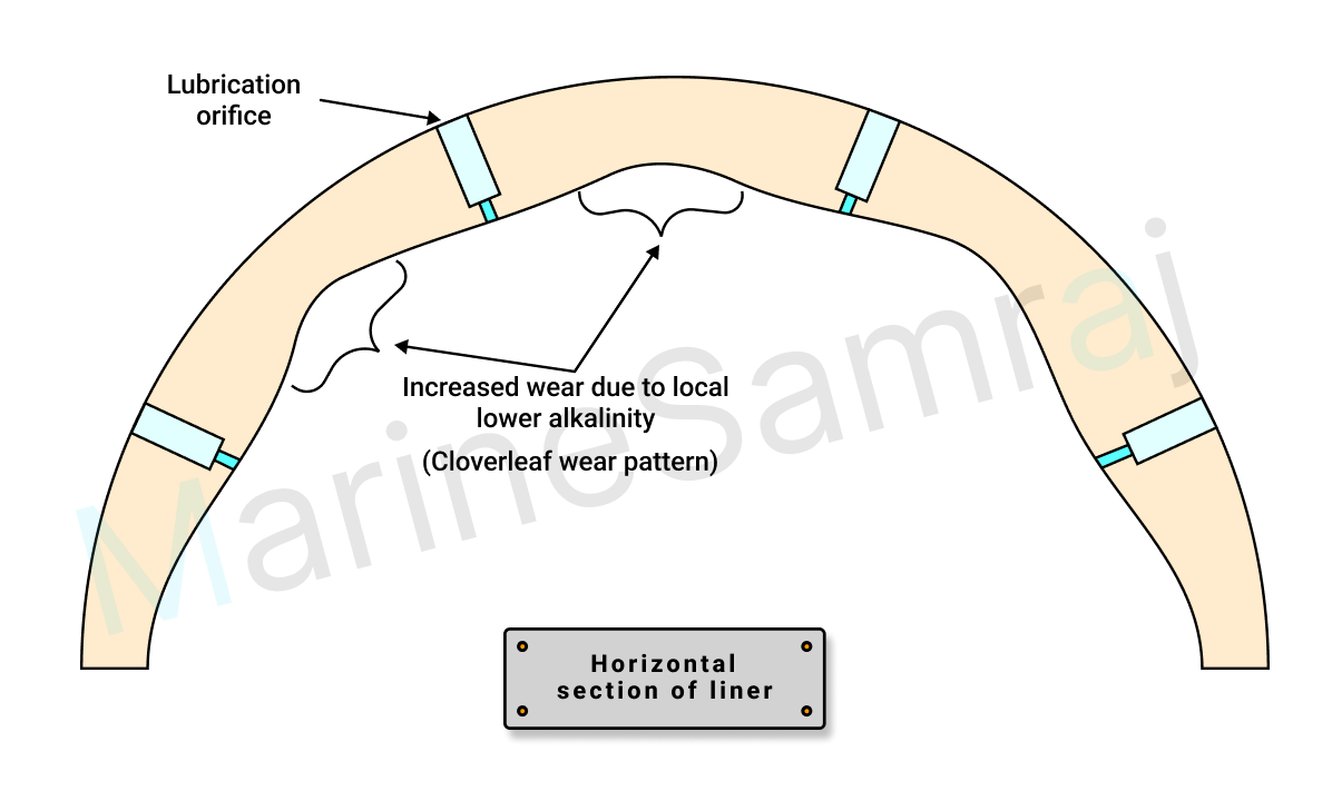 Exam question diagram
