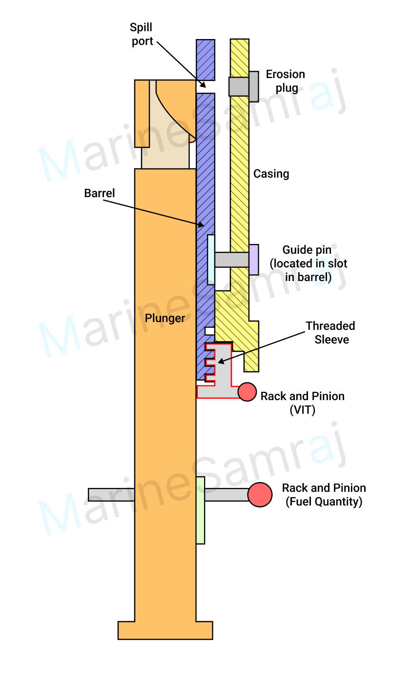 Exam question diagram