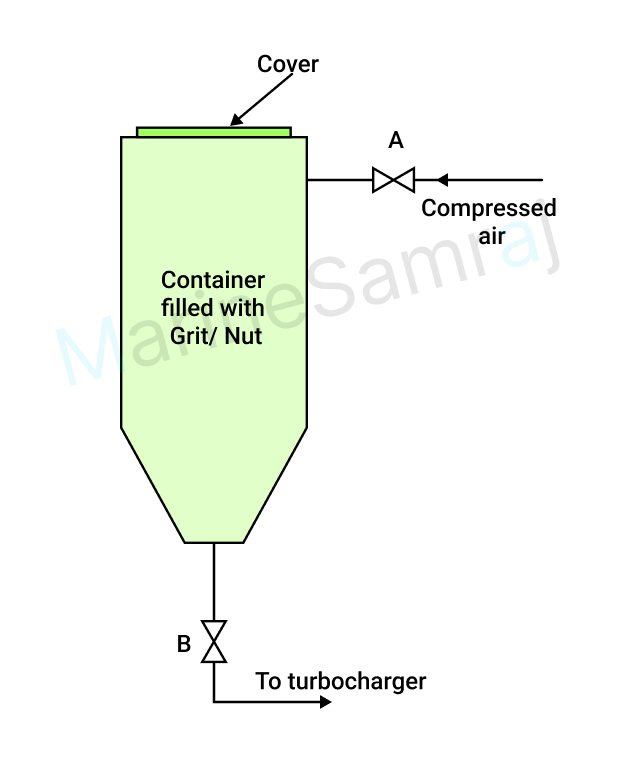 Exam question diagram
