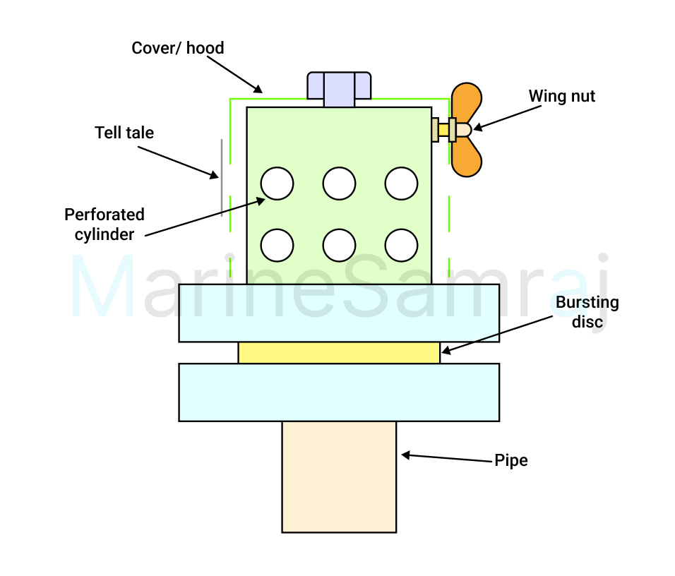 Exam question diagram