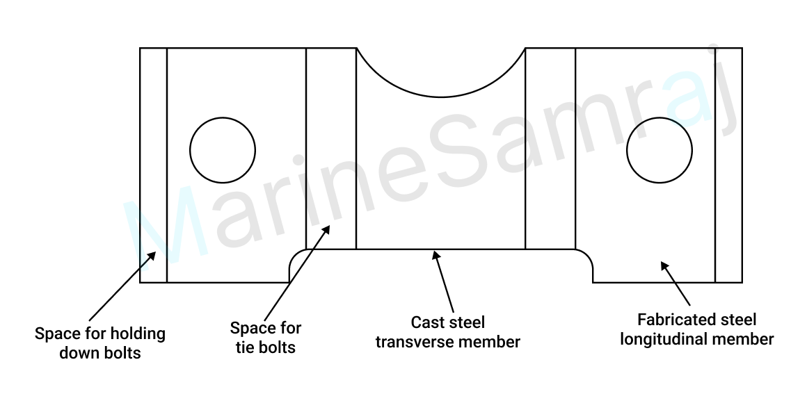 Exam question diagram