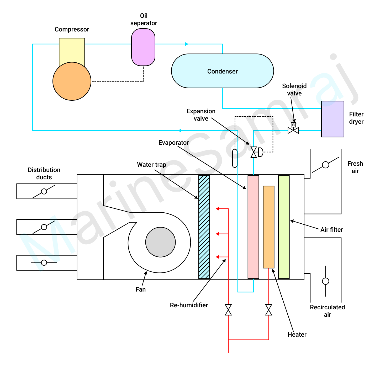 Exam question diagram