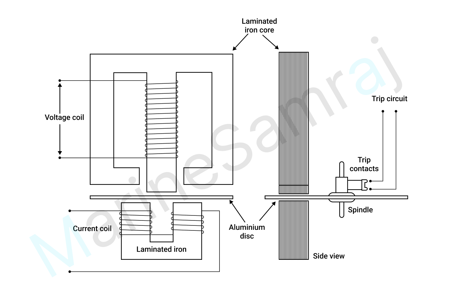 Exam question diagram