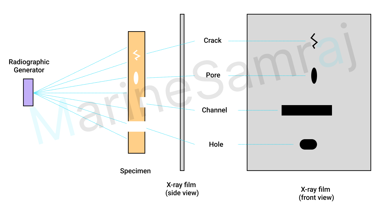 Exam question diagram