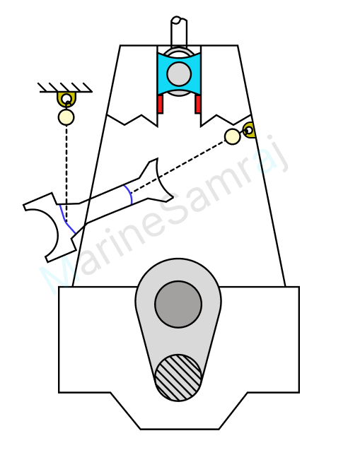 Exam question diagram
