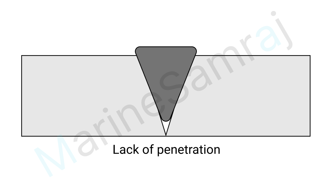 Exam question diagram