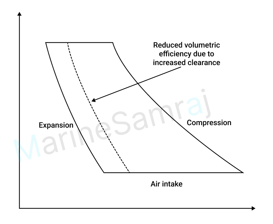 Exam question diagram