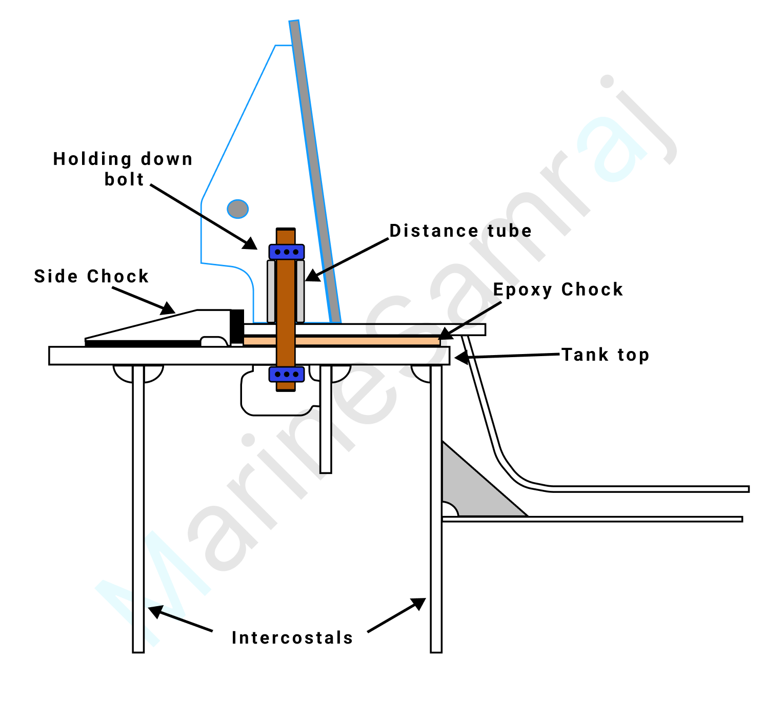 Exam question diagram